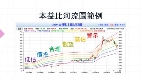 河流圖怎麼看